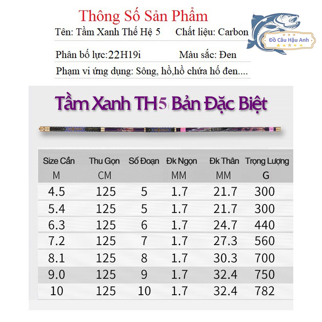 [Bảo Hành] Cần Câu Đài 20H Tầm Xanh Thế Hệ 5 Cần Câu Tay Săn Hàng Cao Cấp CC1-TH5