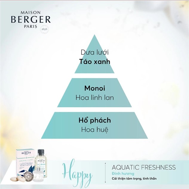 Maison Berger - Lọ tinh dầu khuếch tán hương 180ml Aroma Focus/ Aroma Happy/ Aroma Relax/ Aroma Respire