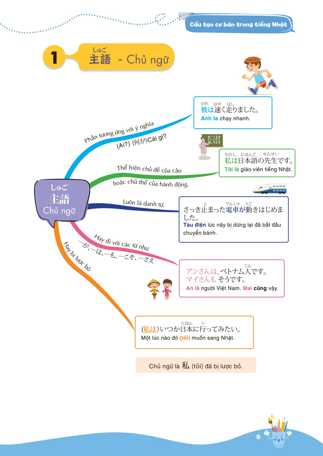 Combo Mindmap Từ Vựng + Ngữ Pháp Tiếng Nhật - Học Tiếng Nhật Qua Sơ Đồ Tư Duy (Bộ 2 Cuốn) - MC