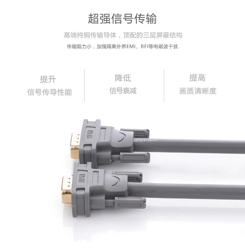 Ugreen UG11649VG104TK 3M màu Xám Cáp tín hiệu VGA 3 + 9 hỗ trợ phân giải 1080P - HÀNG CHÍNH HÃNG