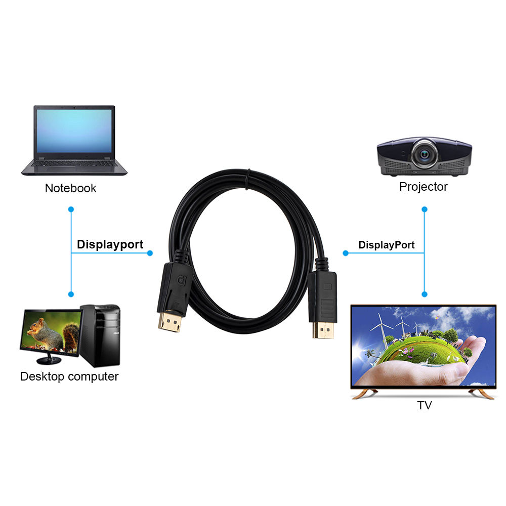 Cáp Displayport 1.8m DP Male Sang DP Male Chuyển Đổi Âm Thanh Cho PC Máy Chiếu HDTV Máy Tính Xách Tay 1080p