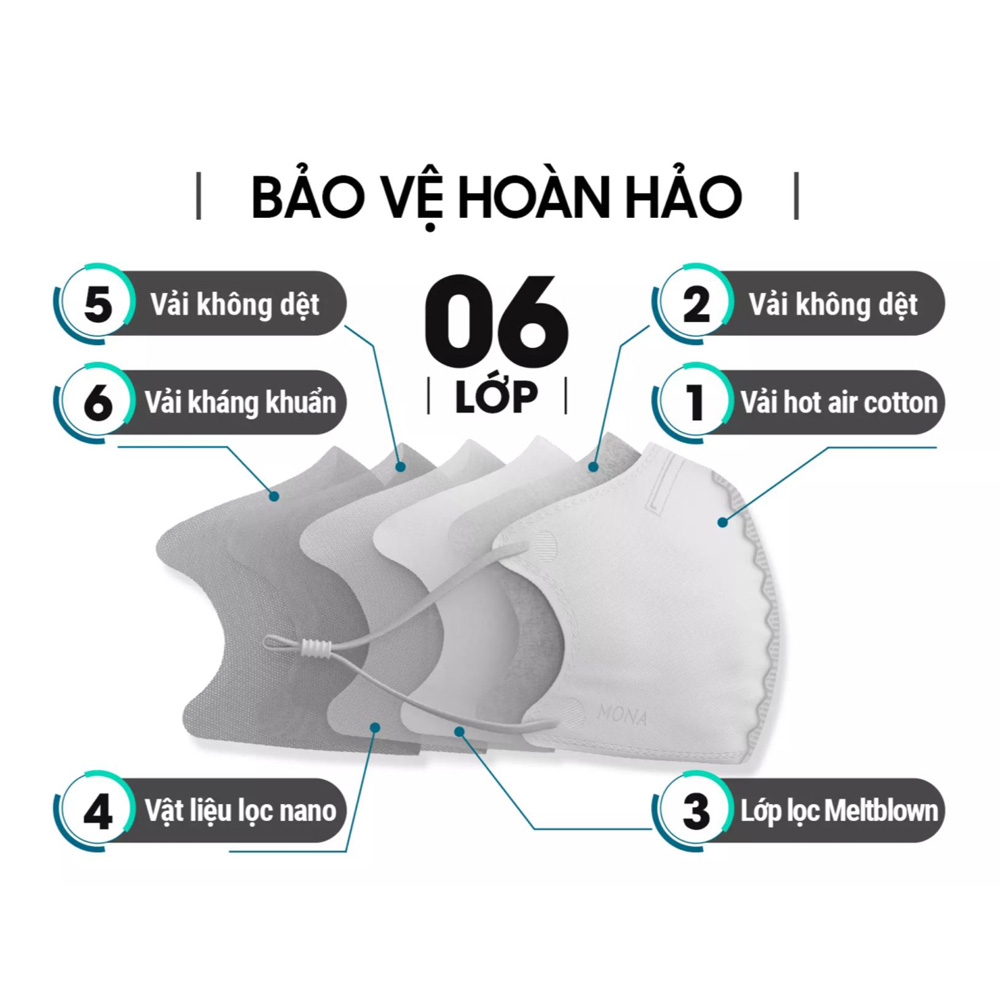Combo 3 chiếc khẩu trang N99 6 lớp ngăn 99% bụi siêu mịn có kích thước từ 0,3 Mircromet MONA MASK