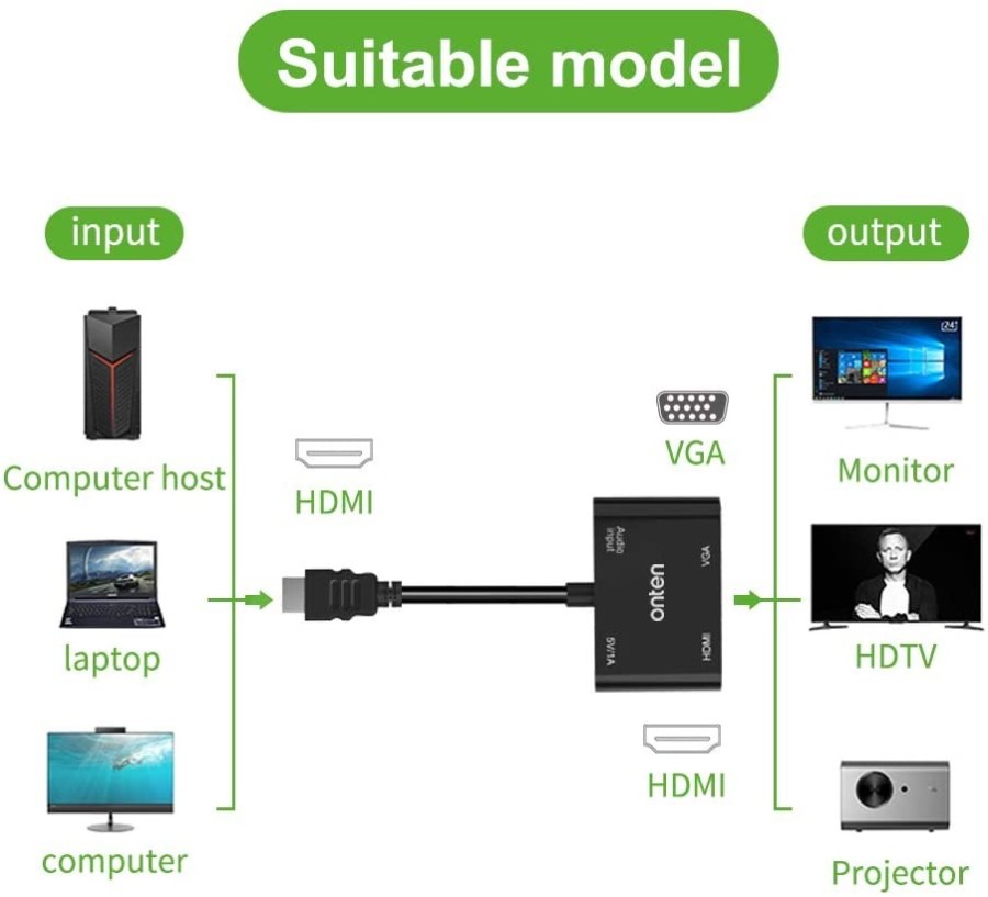 Cáp Chuyển HDMI sang VGA + HDMI Onten 5165HV - Hàng Chính Hãng