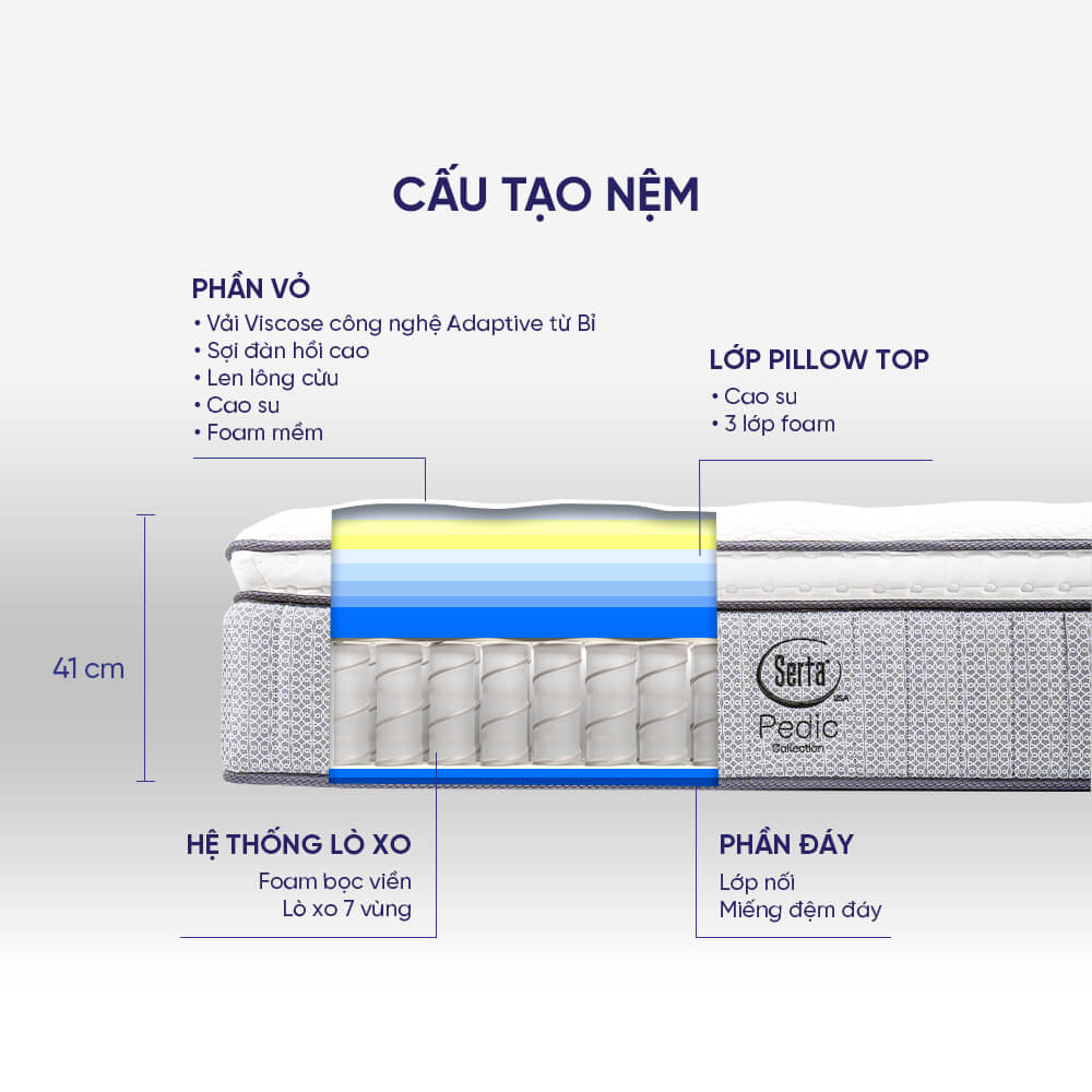 Nệm lò xo cao cấp Serta Pedic iBreeze 41cm