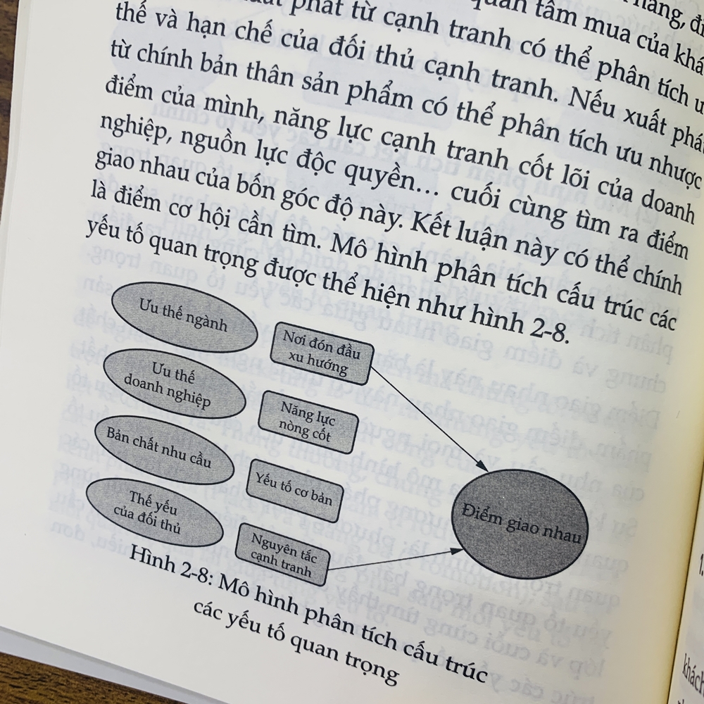 Quy luật sản phẩm bán chạy: Tư duy và phương pháp tạo ra sản phẩm best-seller
