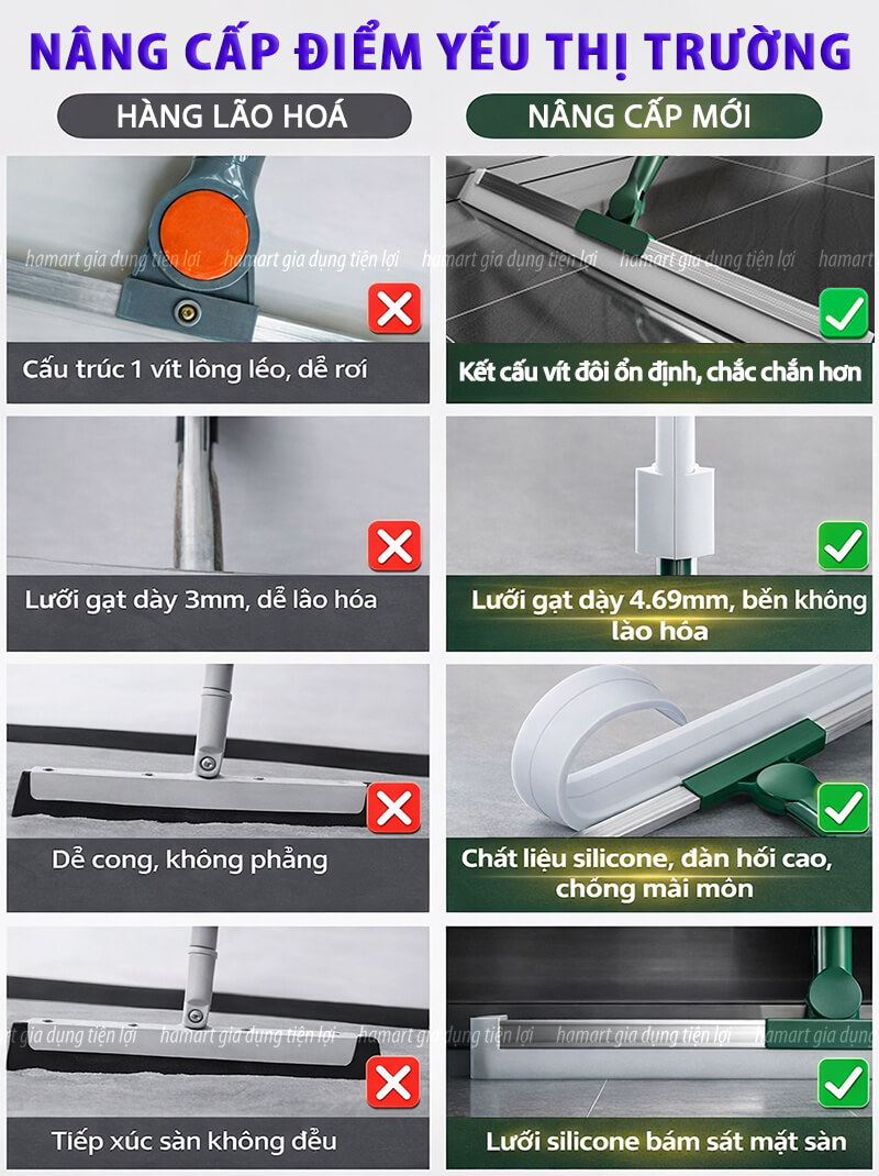 Chổi Gạt Nước Sàn Nhà Silicone Lau Kính Cán Dài Đa Năng Hamart Xoay 180º Quét Tóc Gầm Giường Khe Ghế