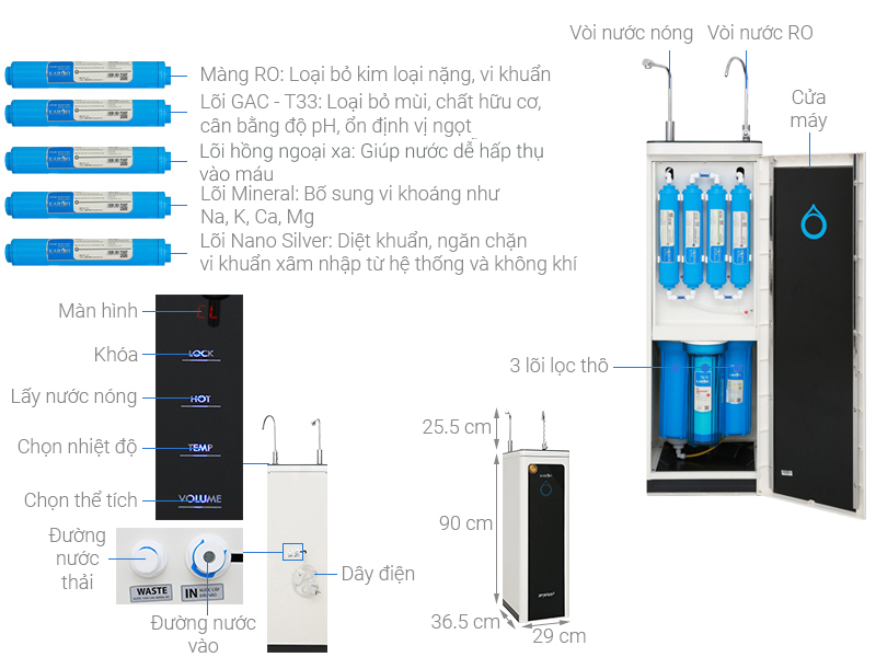 Máy lọc nước 2 vòi nóng nguội Karofi Optimus Hot O-H128/H 8 lõi, điều chỉnh nhiệt độ tùy ý - Hàng chính hãng