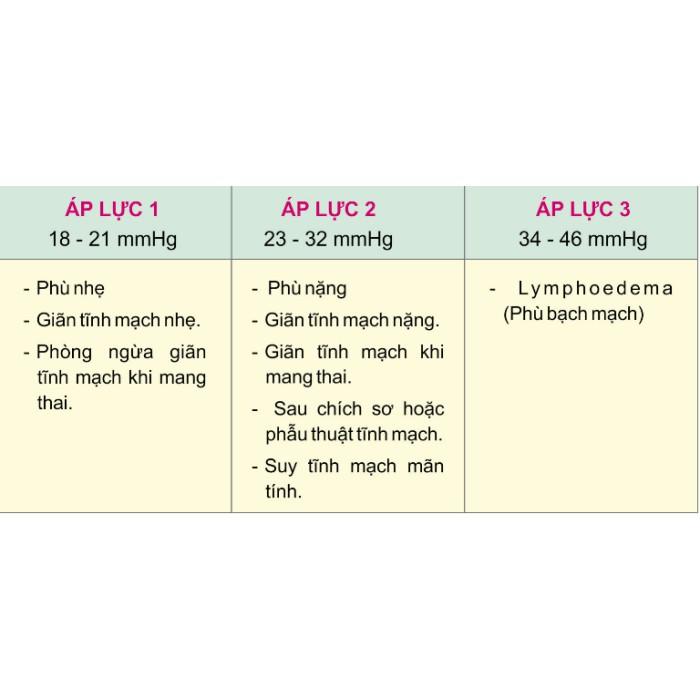 Vớ Suy Giãn Tĩnh Mạch (Tất Y Khoa): Venosan 6000 (Đùi/ Gối/ Hông) (Chính hãng Thụy Sĩ) -VT0446