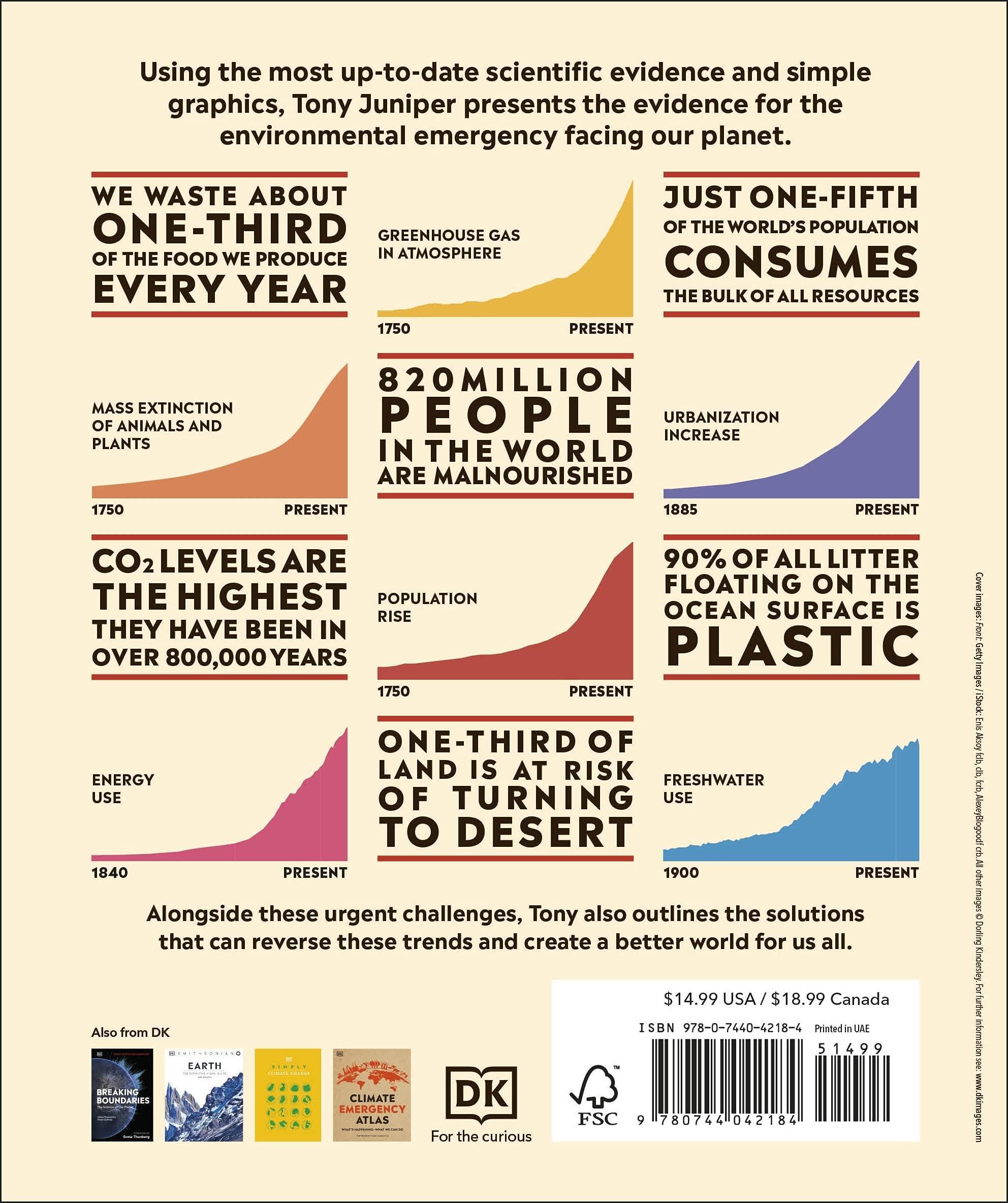 The Science of our Changing Planet : From Global Warming to Sustainable Development