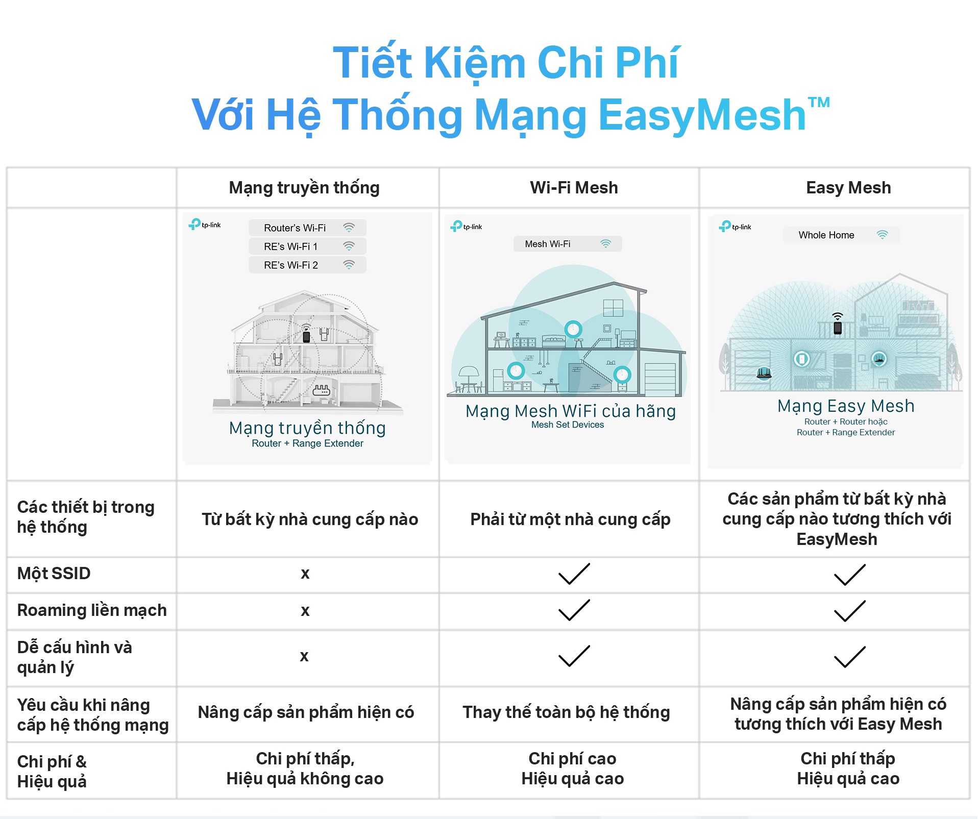 Bộ Phát Wifi TP-Link Archer AX55/AX55 Pro Chuẩn Wi-Fi 6 AX3000 - Hàng Chính Hãng