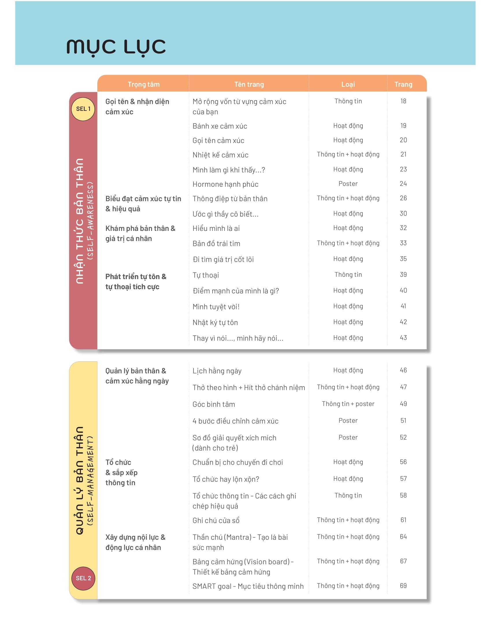Sách - 50+ Hoạt Động Phát Triển Năng Lực Cảm Xúc-Xã Hội