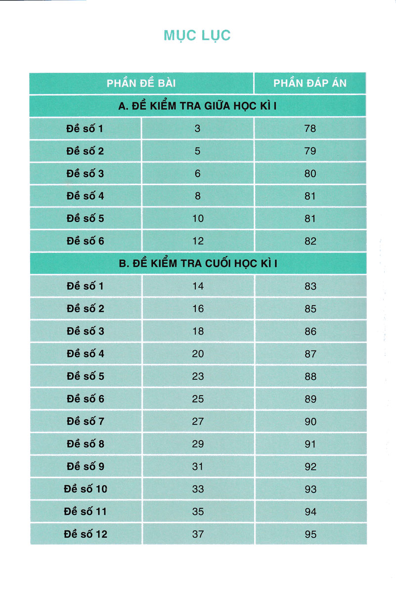ND - 36 Đề Ôn Luyện Toán 5 (Biên Soạn Theo Chương Trình GDPT Mới)