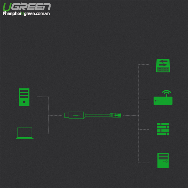 Cáp Console USB sang RJ45 Ugreen 50773 chính hãng - Hàng Chính Hãng