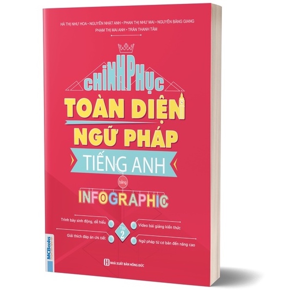 Chinh Phục Toàn Diện Ngữ Pháp Tiếng Anh Bằng INFOGRAPHIC