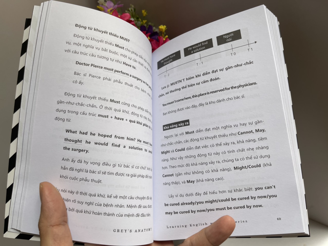 LEARNING ENGLISH WITH TV SERIES - Luyện nói thành thạo cùng “mọt” phim tiếng Anh - Maëva Courtois – An Nhân dịch - Being Books - AZ Việt Nam