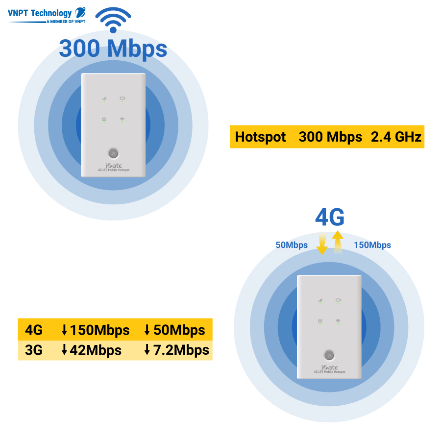 Phát WIFI 4G MIFI MINI - Hàng chính hãng VNPT