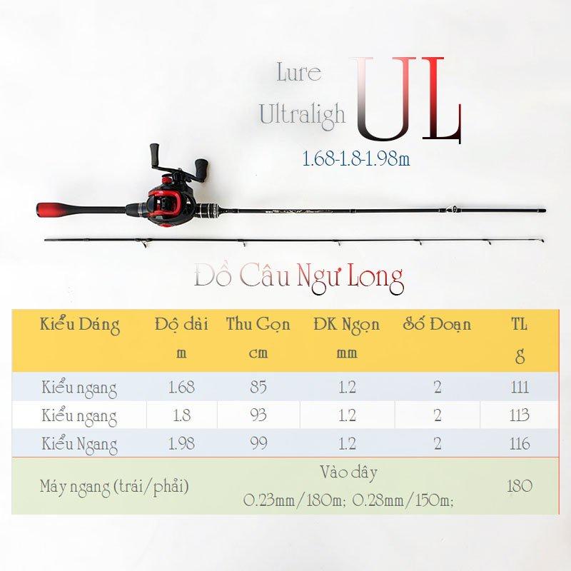 Bộ cần câu lure ul đen đỏ máy ngang tặng kèm dây câu lure và bộ mồi câu BCM19 - Ngang