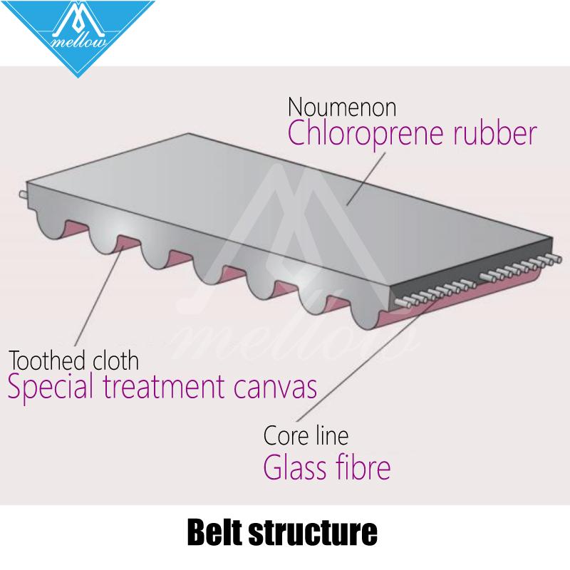 Máy in 3D chất lượng cao êm dịu GATE-LL-2GT GEAR NIỀM TIN GE