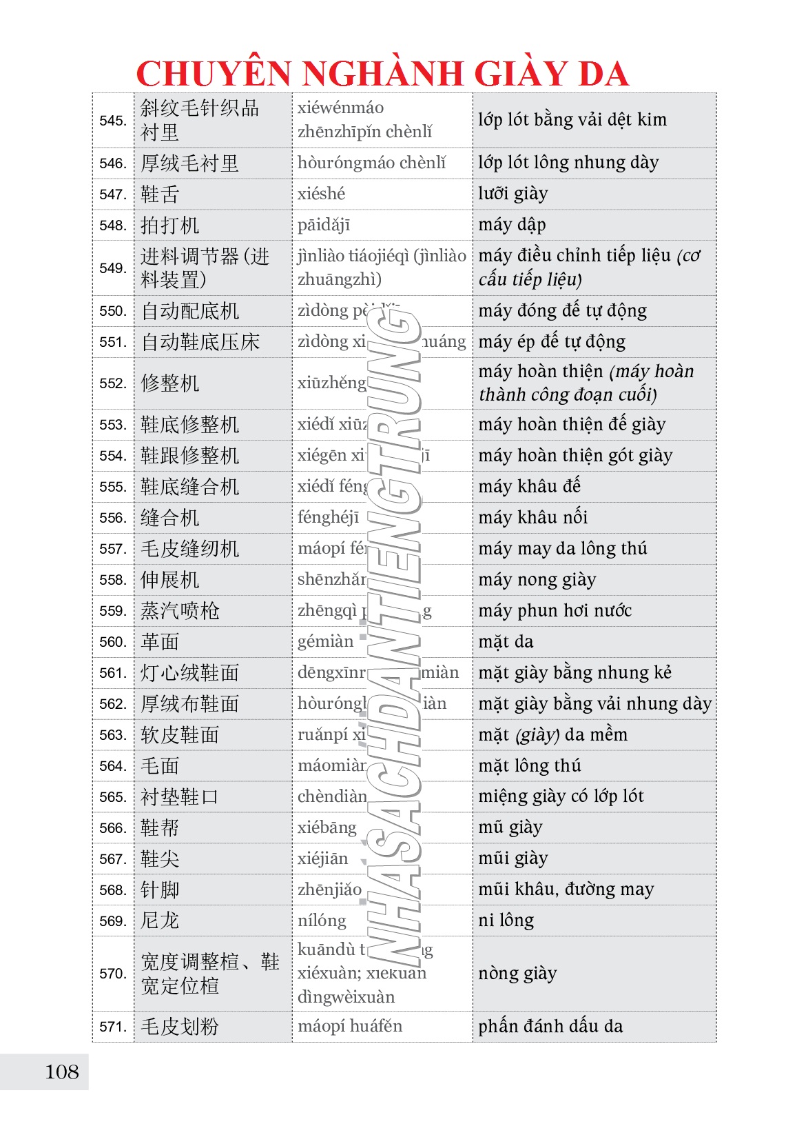 sách-combo 2 sách Tiếng Trung giao tiếp trong Kinh doanh Đặt hàng Buôn bán và từ điển chủ điểm chuyên ngành theo chủ đề (25000 từ chuyên ngành)+DVD tài liệu