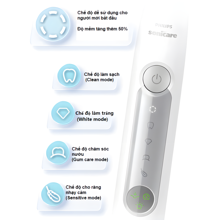 Bàn chải đánh răng điện thương hiệu Hà Lan cao cấp Philips HX5272/03 và HX5282/01 - Hàng nhập khẩu