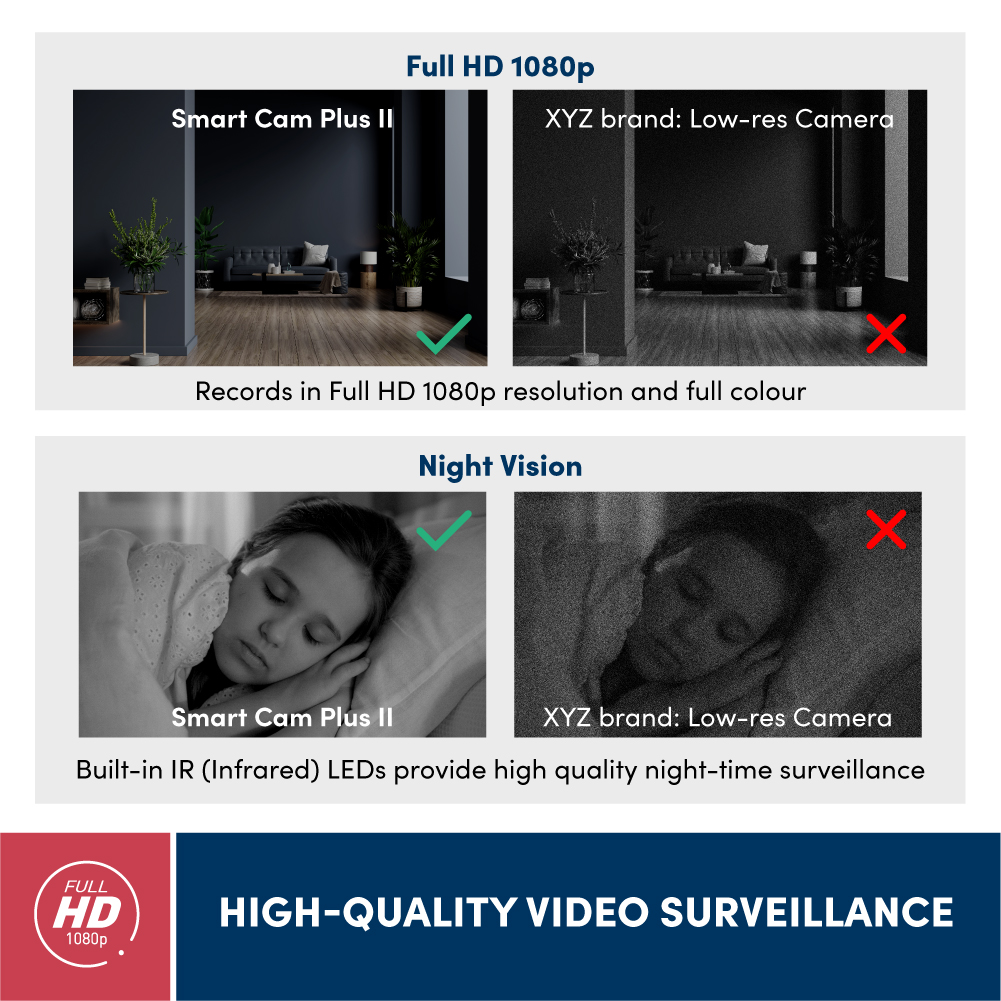 Camera Wifi PROLiNK PIC3003WP thông minh giá rẻ, siêu nét Full HD 1080P, góc nhìn rộng, âm thanh 2 chiều - Hàng chính hãng