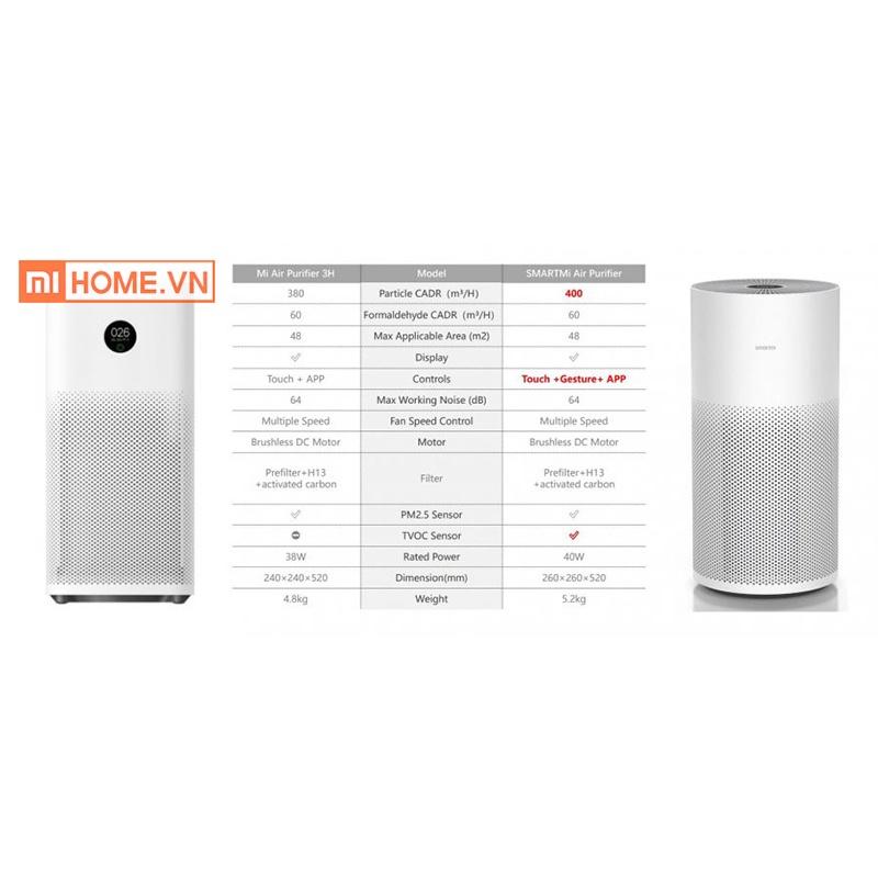 MÁY LỌC KHÔNG KHÍ THÔNG MINH XIAOMI SMARTMI AIRPURIFIER - Bản Quốc Tế - Hàng Chính Hãng