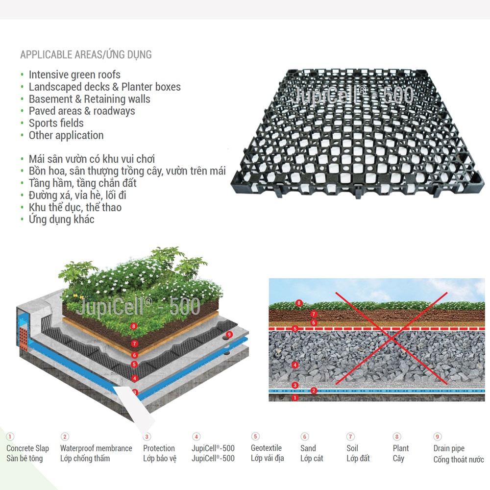 VỈ THOÁT NƯỚC NGẦM ECOCELL-500 : Công nghệ mới.Độ bền cao.Giải pháp thoát nước sân vườn, sân chơi, vườn trên mái