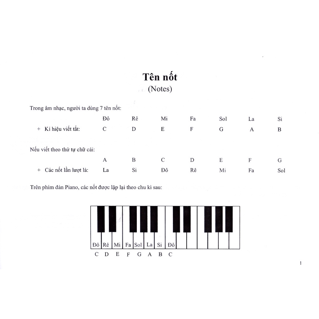 Phương Pháp Học Piano 1