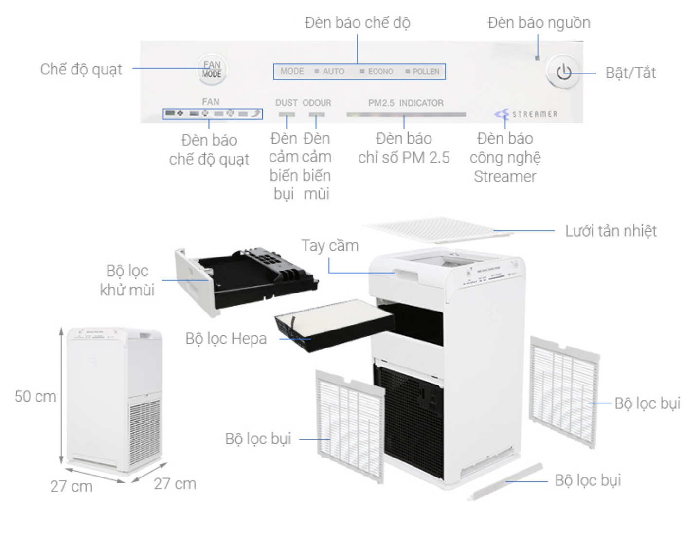 Máy Lọc Không Khí Daikin MC40UVM6 Công nghệ Streamer 3C Lõi Lọc Tuổi Thọ Lên Đến 10 Năm, Diệt Khuẩn Và Lọc Sạch 99,97% Bụi Bẩn Diện Tích Sử Dụng 30 m2, Công Suất 23W - Hàng Chính Hãng