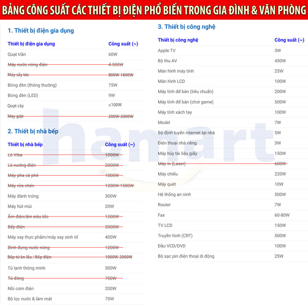 Ổ Cắm Điện Thông Minh 3 Lỗ Chống Giật Hamart 2 Cổng Sạc USB Đa Năng Đèn LED TẶNG Đầu Nối 2 Chân