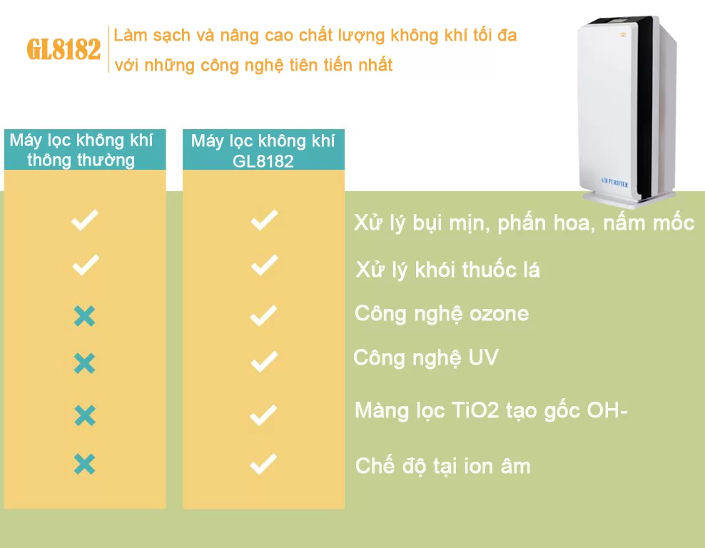 Máy lọc không khí, khử mùi NION GL8182 - Hàng chính hãng