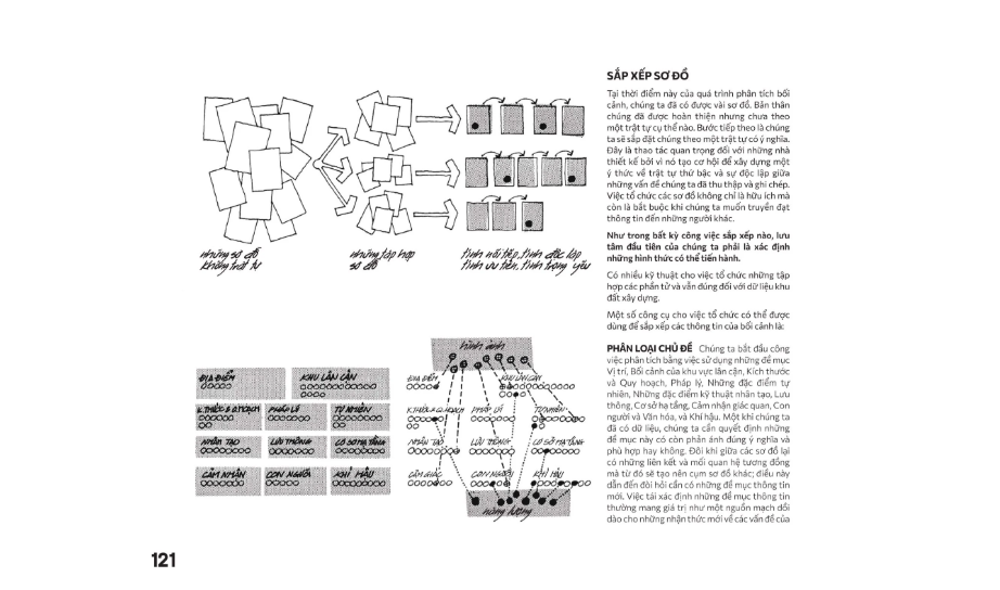 Phân tích khu đất - Lập sơ đồ thông tin cho công việc thiết kế kiến trúc