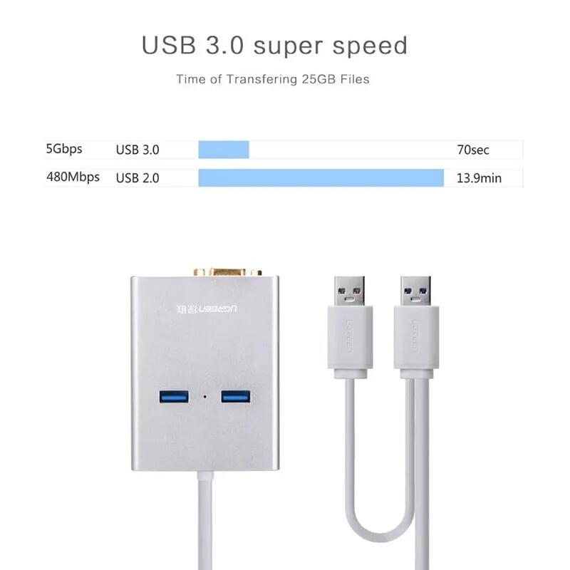 Ugreen UG4024240242TK 80CM màu trắng Bộ chuyển USB 3.0 sang 2 USB 3.0 + VGA + LAN hỗ trợ nguồn - HÀNG CHÍNH HÃNG