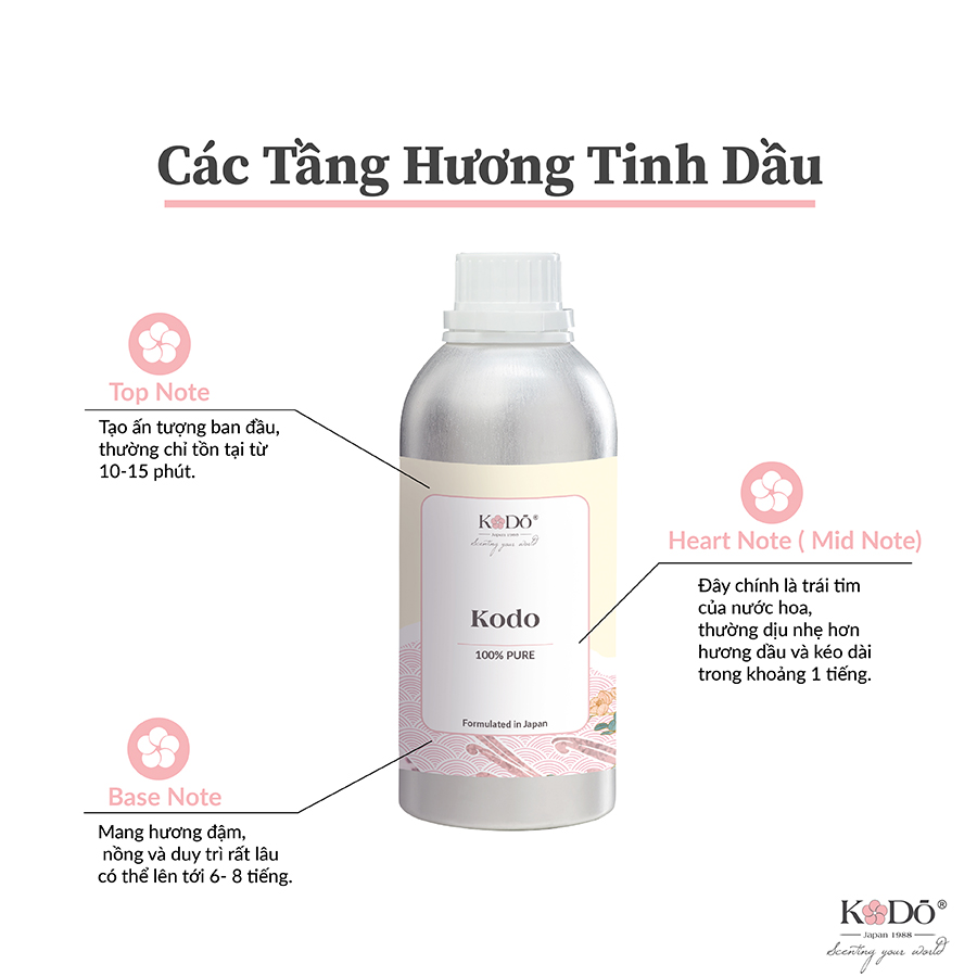 KODO Tinh Dầu Nước Hoa Thiên Nhiên KODO Nguyên Chất Mùi Hương Sang Trọng, Thư Giãn - Dung tích: 10ml/chai