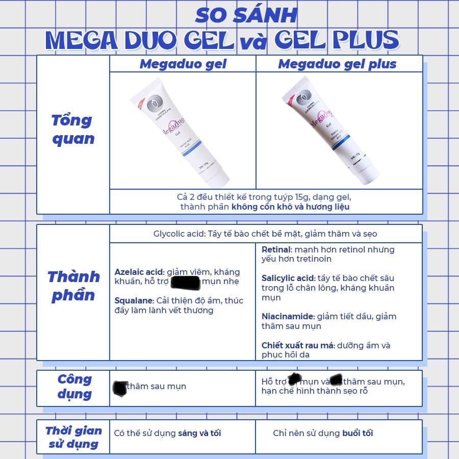 MEGADUO GEL &amp; MEGADUO PLUS GEL - DƯỠNG DA, MỜ THÂM, SẠCH MỤN