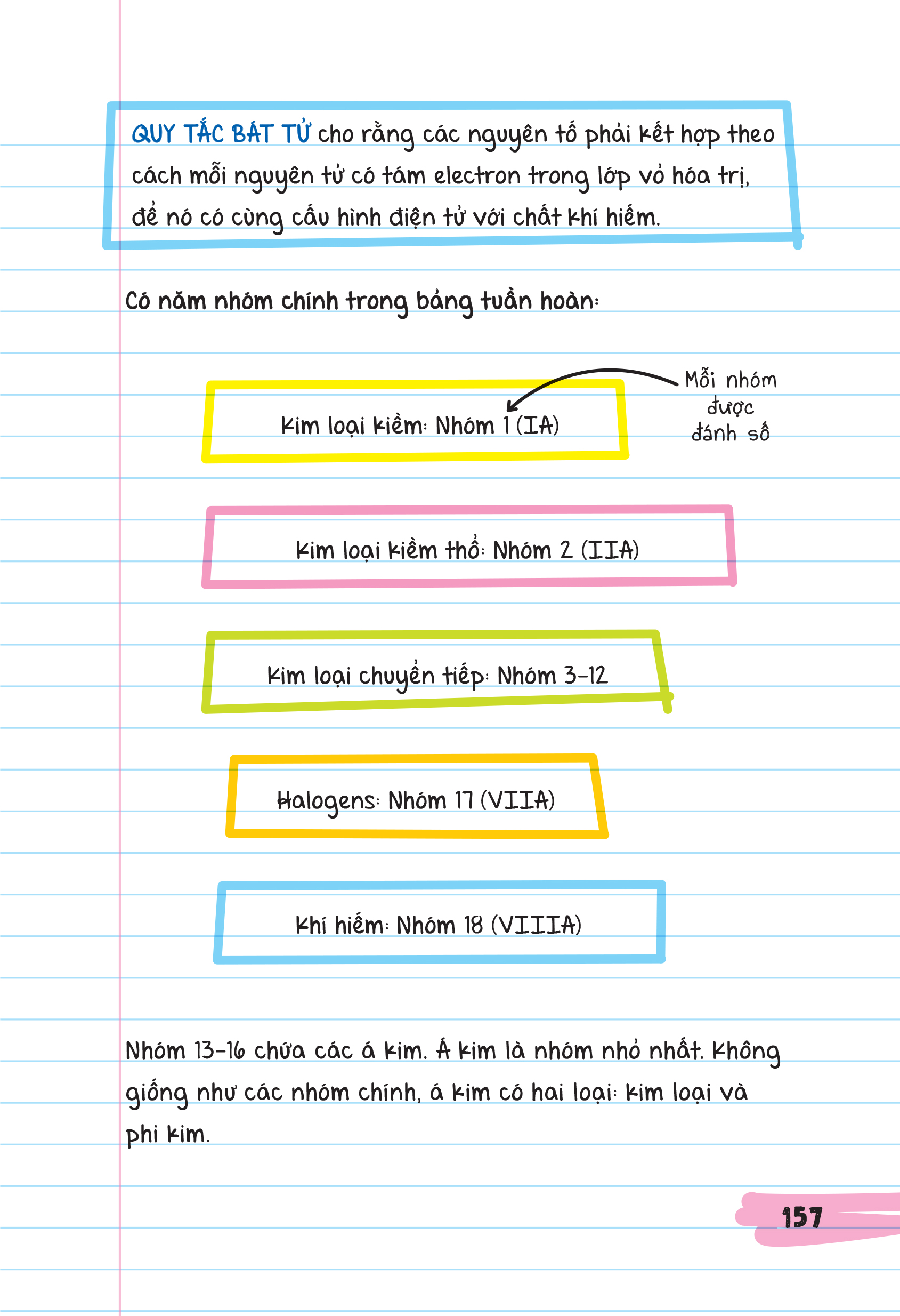 Sách sổ tay Hình học, Sổ tay Hóa Học - Sách tham khảo ( bản tiếng việt)