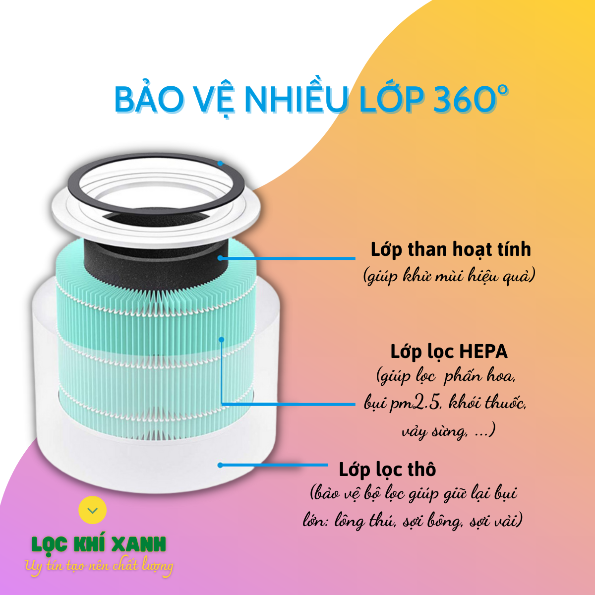 Lõi Lọc Hấp Thụ Độc Tố cho Máy Lọc Không Khí Levoit Core 300/300S RF. Bộ lọc Hepa 3 lớp giá rẻ chất lượng cao