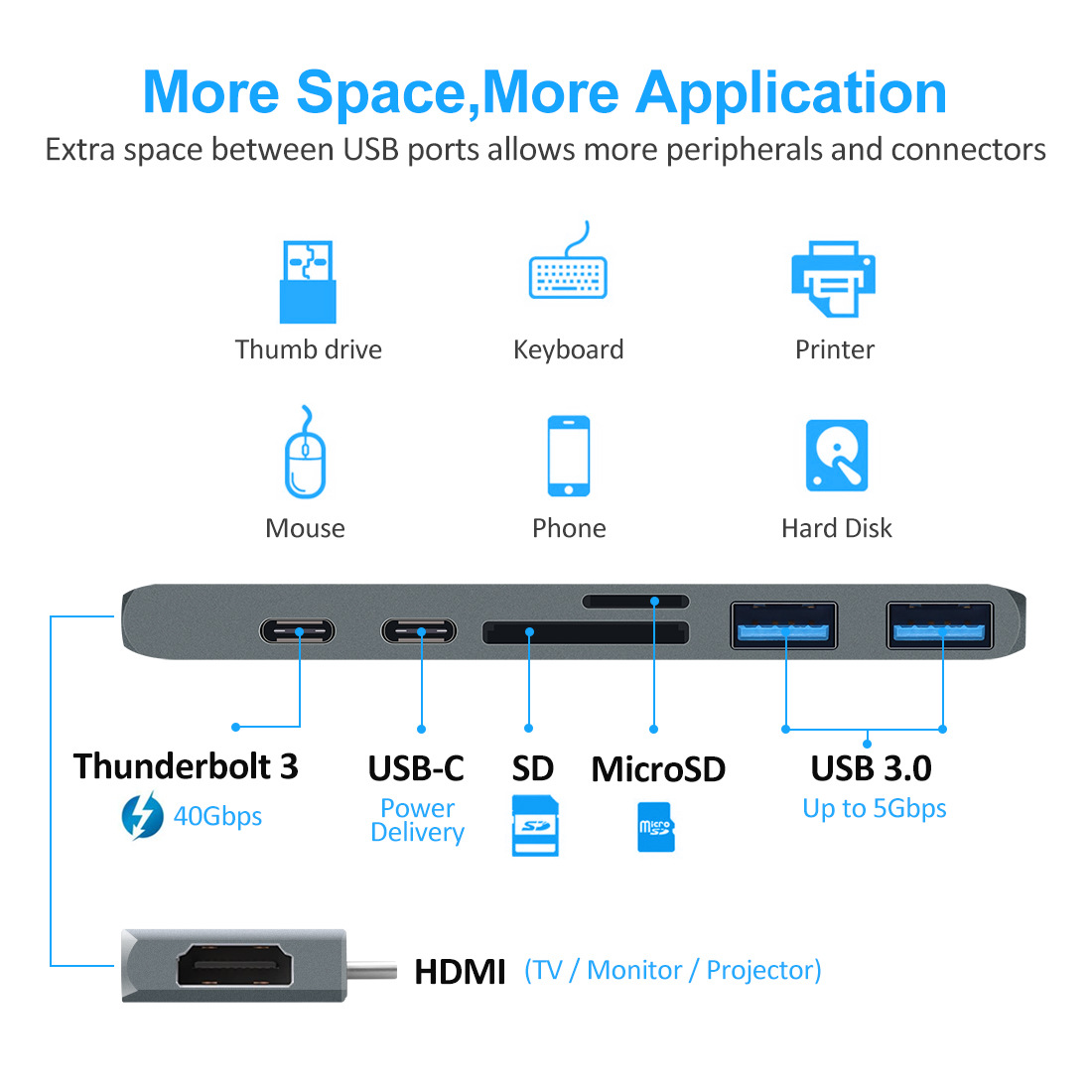 Hub Chuyển Đổi USB Typec Thunderbolt 3 to HDMI 7 Trong 1 SeaSy, Cổng HDMI 4K, Cổng Thunderbolt 3 Tốc Độ 40Gbps, Cổng TypeC Tốc Độ 5Gbps, 2 Cổng USB 3.0, Khe Đọc Thẻ Nhớ SD / TF, Dùng Cho Macbook Pro/Macbook Air – Hàng chính hãng