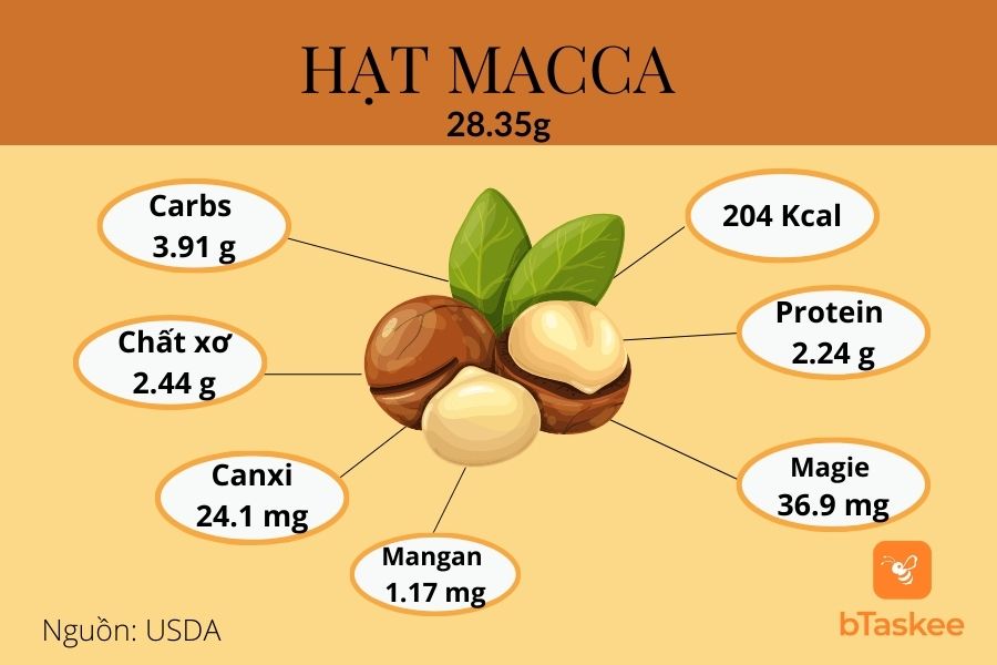 Dầu Macca Ăn Dặm Omega King Kiddy cho bé 6 tháng tuổi - Giàu Omega 369 tốt cho tim mạch, đặc biệt Omega-7 tăng cường sức khỏe của da