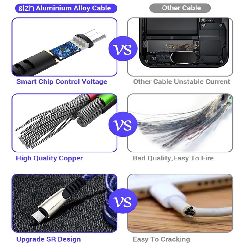 Dây cáp sạc nhanh 5A dành cho iPhone Android kết nối cổng Micro USB/Type-C /Ligh-tning