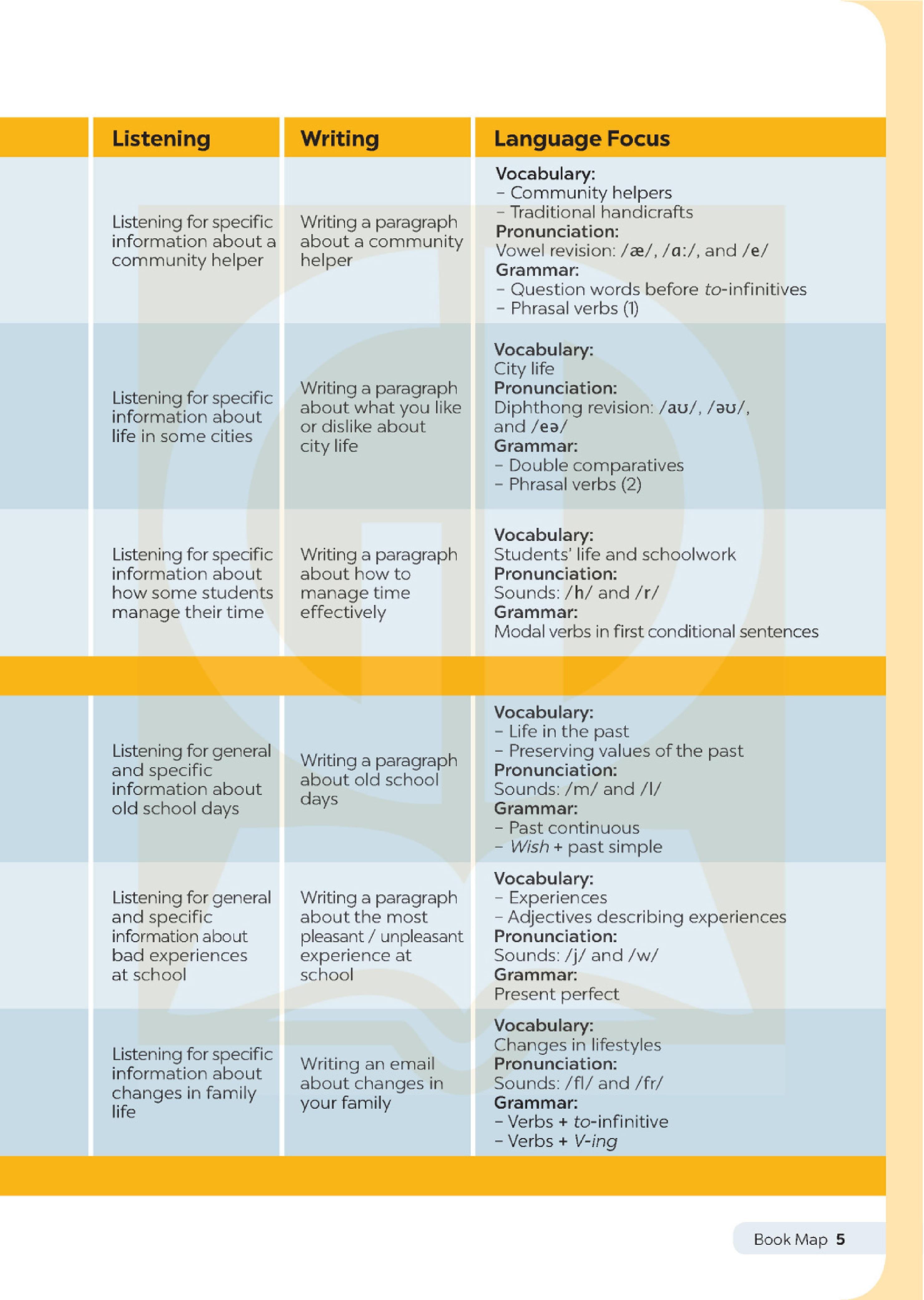 Global Success - Tiếng Anh 9 - Sách Học Sinh (2024)