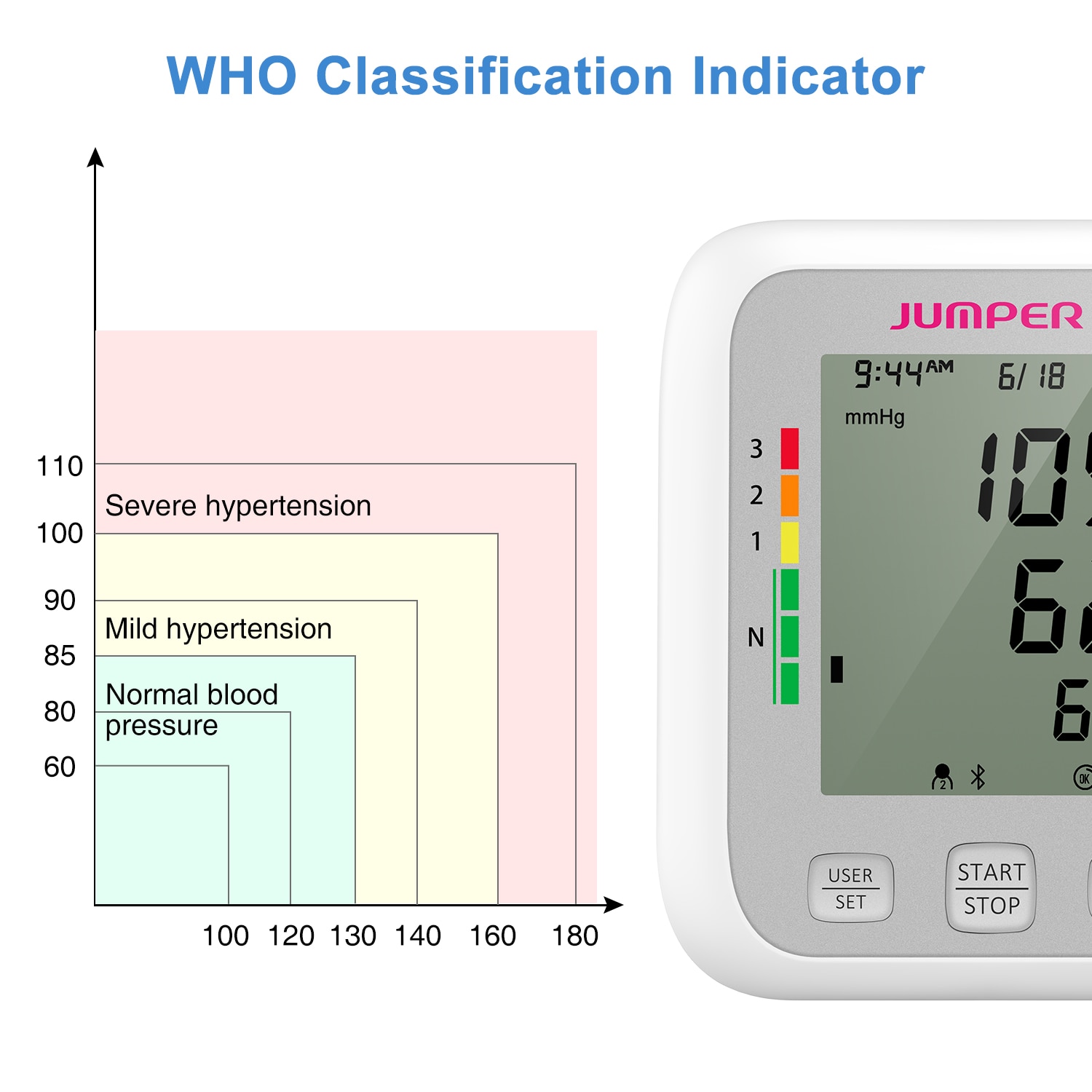 Máy đo huyết áp bắp tay Jumper JPD-HA120 chứng nhận FDA Hoa Kỳ (Bluetooth + APP điện thoại)