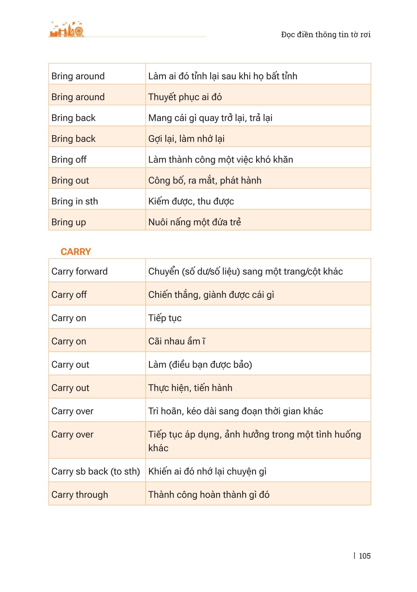 Sách - Làm Chủ Kỹ Năng Đọc Hiểu Kì Thi Tốt Nghiệp THPT - Môn Tiếng Anh