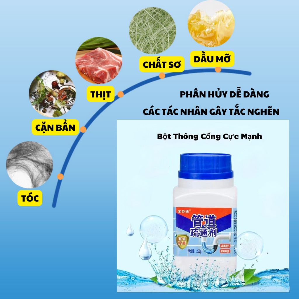 Chai Bột Thông Cống Cực Mạnh Tẩy Vệ Sinh Bồn Cầu, Bồn Rửa Chén Bát, Đường Ống, Bồn Rửa Mặt Cực Kì Hiệu Quả