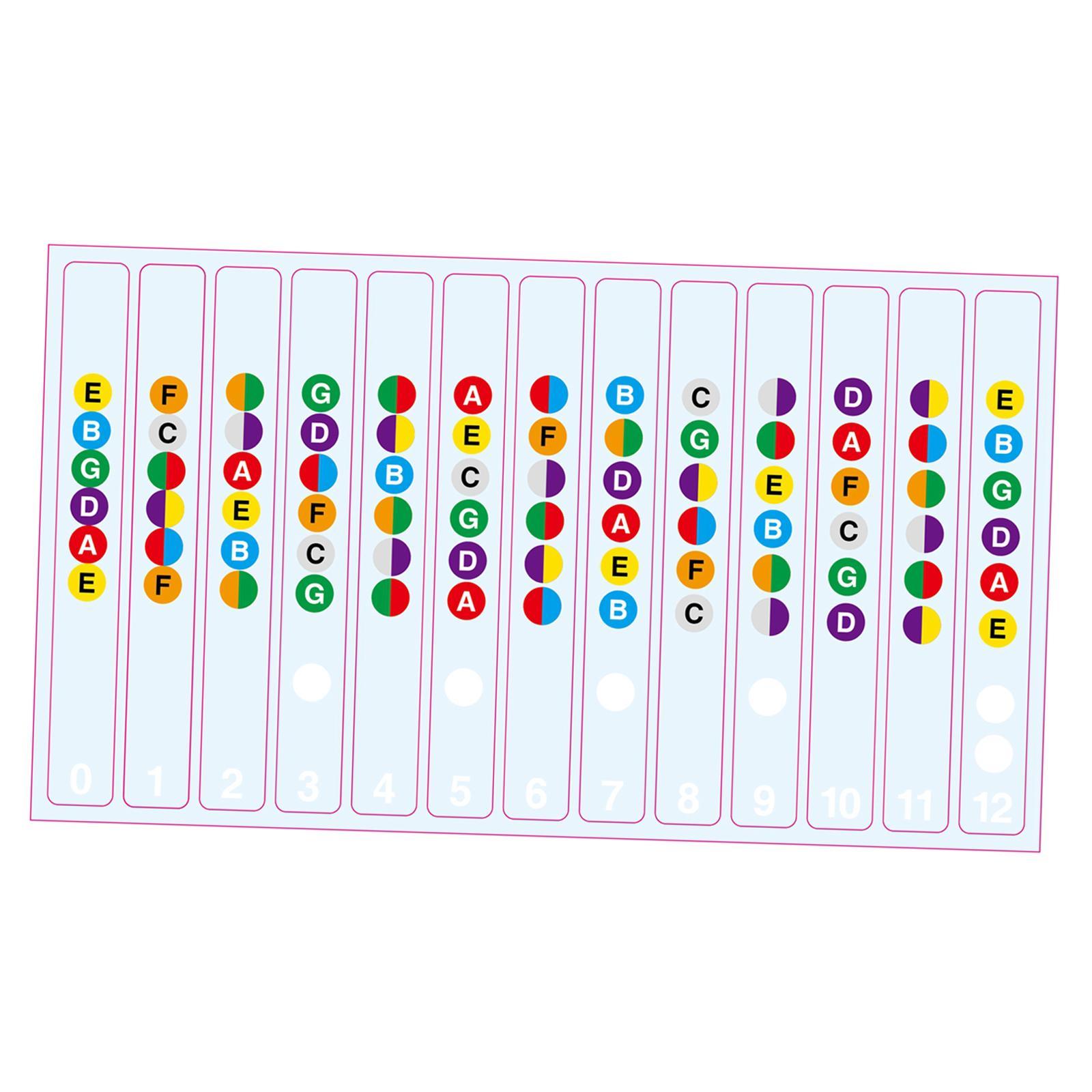 Learn Guitar Fingerboard Note Decal Scale Sticker for Electric