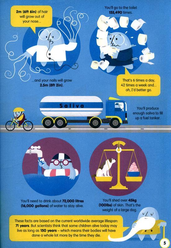 Sách Usborne 100 Things to know about the Body