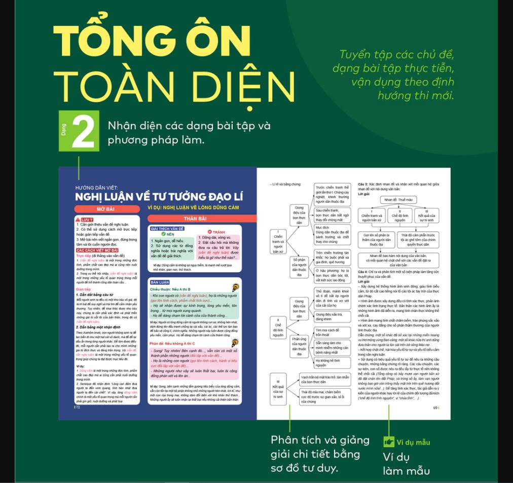 Sách - Đột phá tư duy Kì thi tốt nghiệp THPT môn Ngữ văn