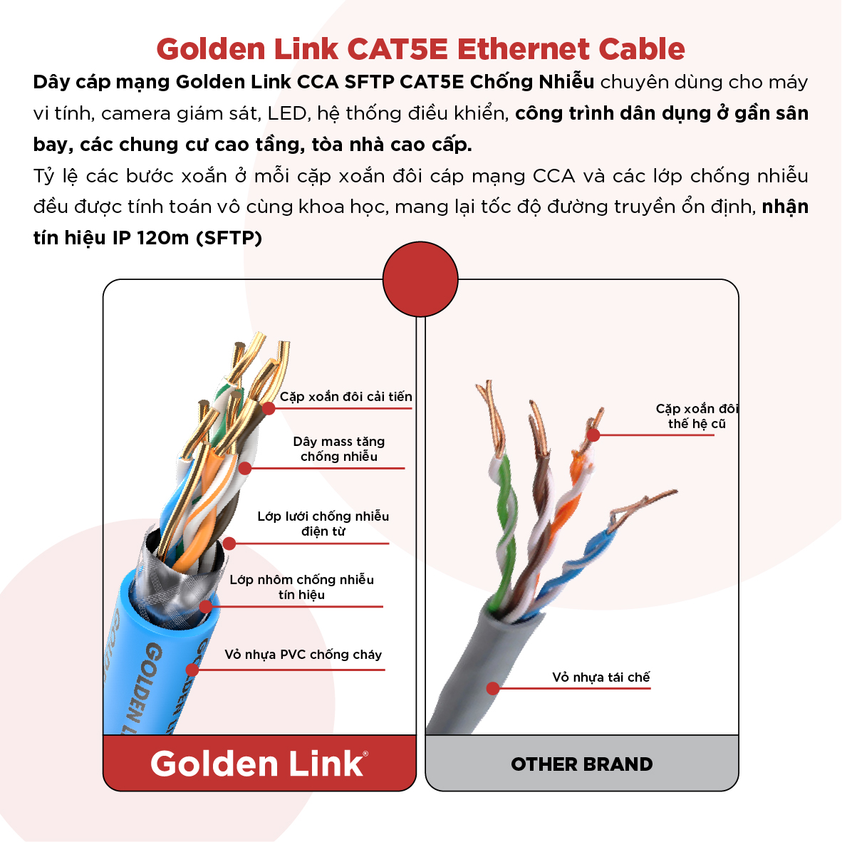 Cáp Mạng CAT5E SFTP CCA Golden Link – 100MHz - 3m - 305m - Hàng chính hãng