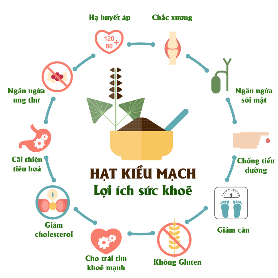 Hạt kiều mạch hiệu Goodwill (Gói 800gr)