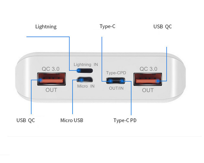 Box sac dự phòng 8 cell sạc nhanh QC3.0 + PD đủ chân cắm lightning/typeC/micro usb dùng pin 18650 (chưa pin)